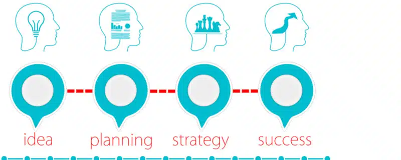 Content Marketing - Demand-Generation