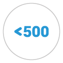 Whitelist < 500 Accounts